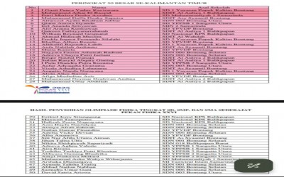 Santri MI Tanwirul Islam masuk peringkat 50 besar Se-kalimantan Timur